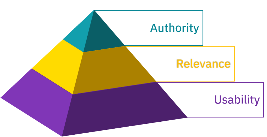 Search Experience Framework: From SEO Strategy to Meaningful Tasks ...